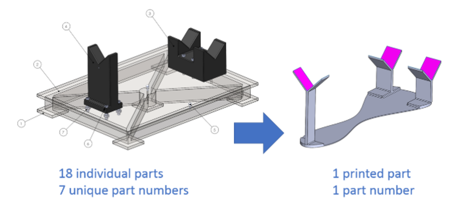 Optimizing Fixtures and Tooling for Additive Manufacturing