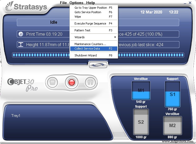 Locating Stratasys Service Documents for All 3D Printer Models – A Complete Guide