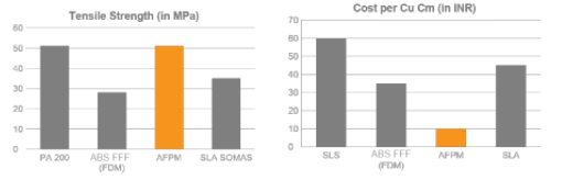 AION500 MK3: The Fastest FFF 3D Printer for Small‑Batch Manufacturing