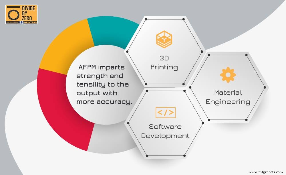 FY 2016-17: Transformative Growth for Divide By Zero Technologies