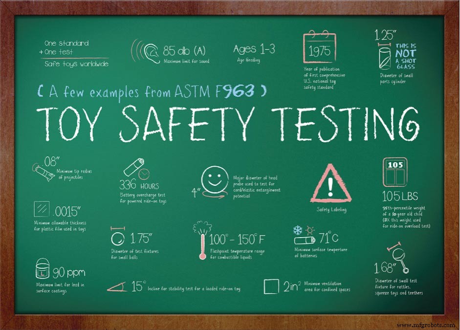 How 3D Printing Is Transforming Toy Design, Safety, and Production