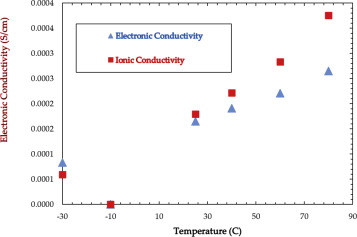 Is Carbon Fiber Conductive? Understanding Its Electrical and Thermal Properties