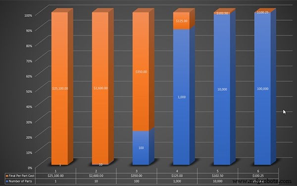 Forged Carbon Fiber: The Definitive Guide to Advanced Composite Materials
