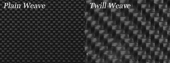 Fibre Glast Unveils 6 Innovative Patterned Carbon Fiber Fabrics – Explore the Rook, Grandmaster, Wasp, Labyrinth, Atomic, and Roswell Weaves