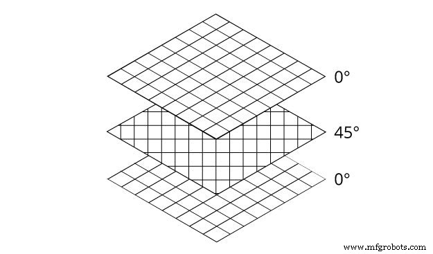 Durability of Carbon Fiber: Strength, Corrosion Resistance, and Longevity