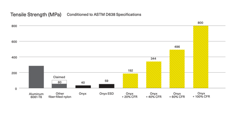 3D‑Printed Carbon Fiber: A Superior Alternative to Aluminum Amid Global Shortages