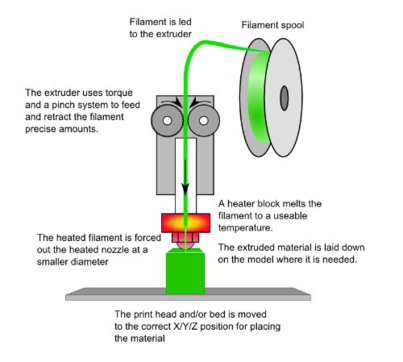 Elevating Quality Control: 3D‑Printed Tooling Enhances Manufacturing Precision