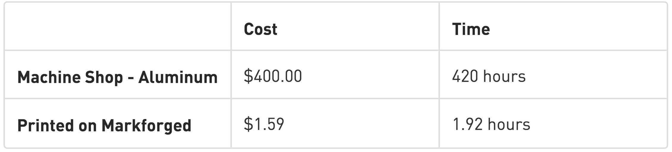 Understanding the Economics of 3D Printing: ROI & Cost Analysis