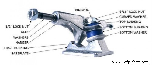 How to 3‑D Print a Durable Skateboard Truck Using Onyx‑Carbon Fiber – A Step‑by‑Step Guide