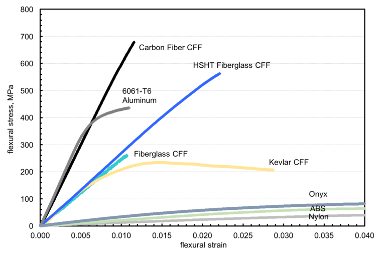 Meet the Onyx Series: Markforged’s New High‑Performance 3D Printers