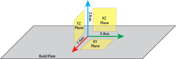 Optimizing 3D Printed Part Strength with Efficient Fiber Routing – Part 1