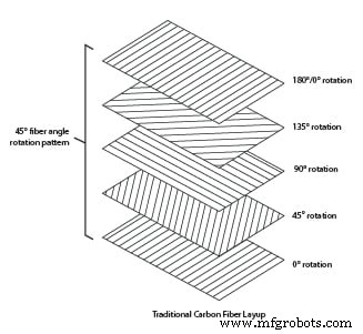 Advanced Fiber Routing Techniques for Markforged 3D Printing: Boost Strength & Performance