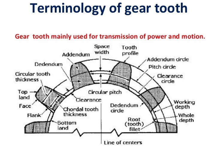 Designing with Markforged Composite Filaments: Minimum Feature Sizes for Optimal Reinforcement