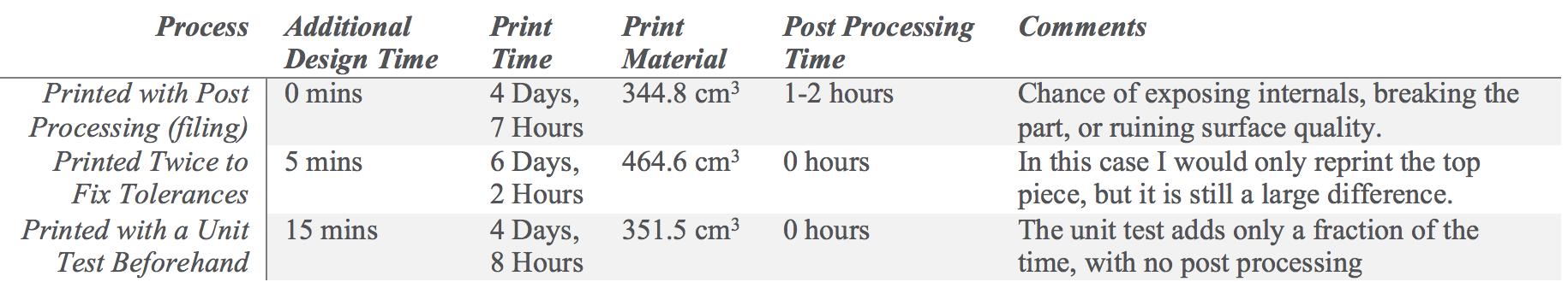 Master 3D Printing: Part 1 – Unit Tests & Tolerances for Accurate, Cost‑Efficient Builds