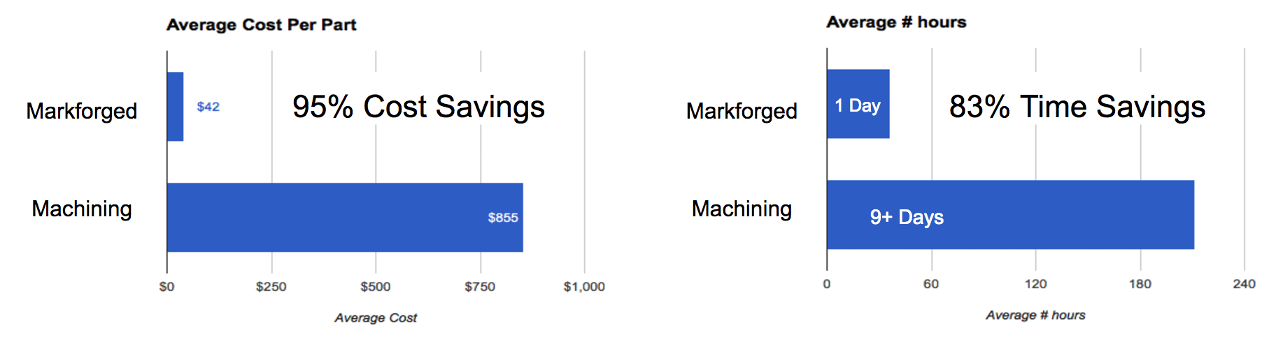Industry Trend: 3D‑Printed Tooling & Fixtures Slash Costs by 95%