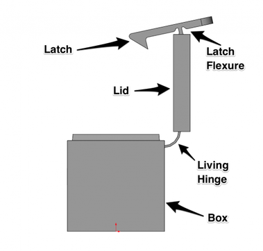 MarkForged Mechanical Features #1: Mastering 3D Printed Living Hinges