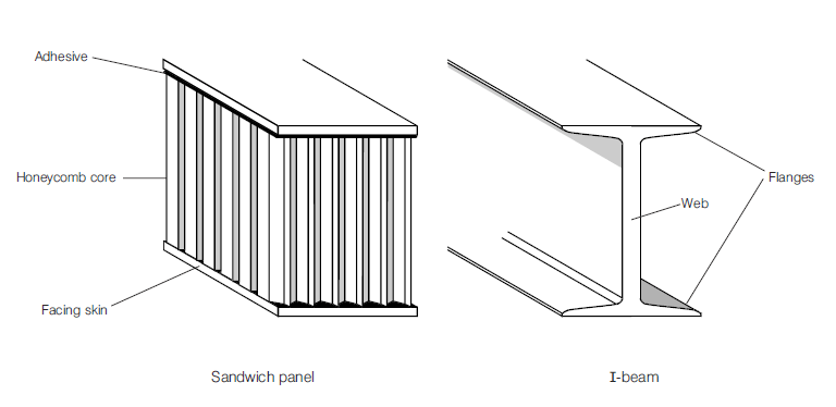 Isotropic Fiber Fill: Building the Strongest 3D-Printed Parts – Part 2