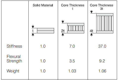 Isotropic Fiber Fill: Building the Strongest 3D-Printed Parts – Part 2