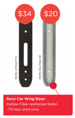 Aeromotions Accelerates Racing Innovation: 3D‑Printed Carbon Fiber Wing Bases Hit 150 MPH