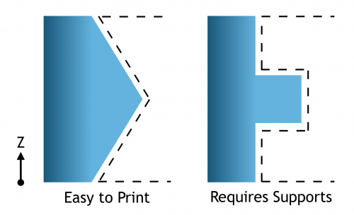 Revolutionizing 3D Printing: Precise Joinery for Effortless Assembly