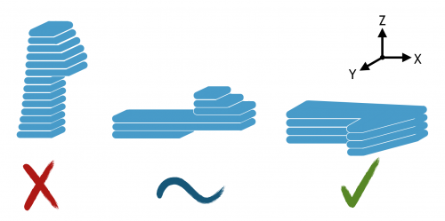 Revolutionizing 3D Printing: Precise Joinery for Effortless Assembly