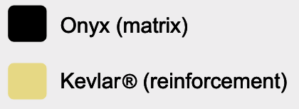 Unlocking the Power of Composite Materials in 3D Printing