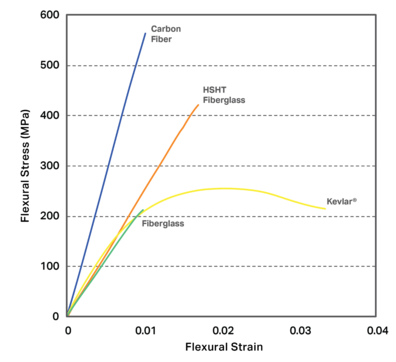 Unlocking the Power of Composite Materials in 3D Printing