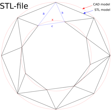 Top CAD Software for 3D Printing: A Professional Guide