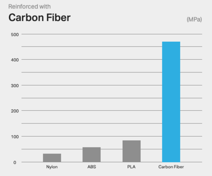 Kevlar vs. Carbon Fiber: Key Differences & Material Performance