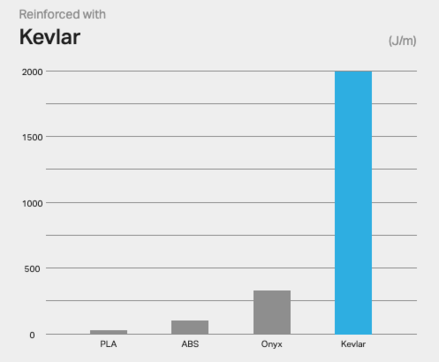 Kevlar vs. Carbon Fiber: Key Differences & Material Performance