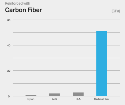 Kevlar vs. Carbon Fiber: Key Differences & Material Performance