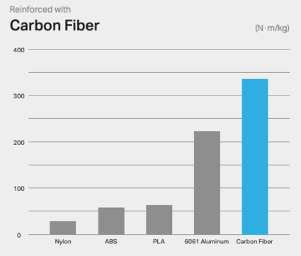 Kevlar vs. Carbon Fiber: Key Differences & Material Performance