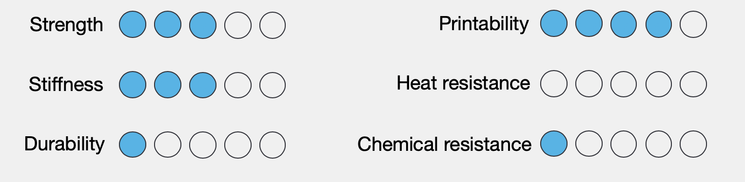 PLA vs ABS vs Nylon: Choosing the Right 3D Printing Filament