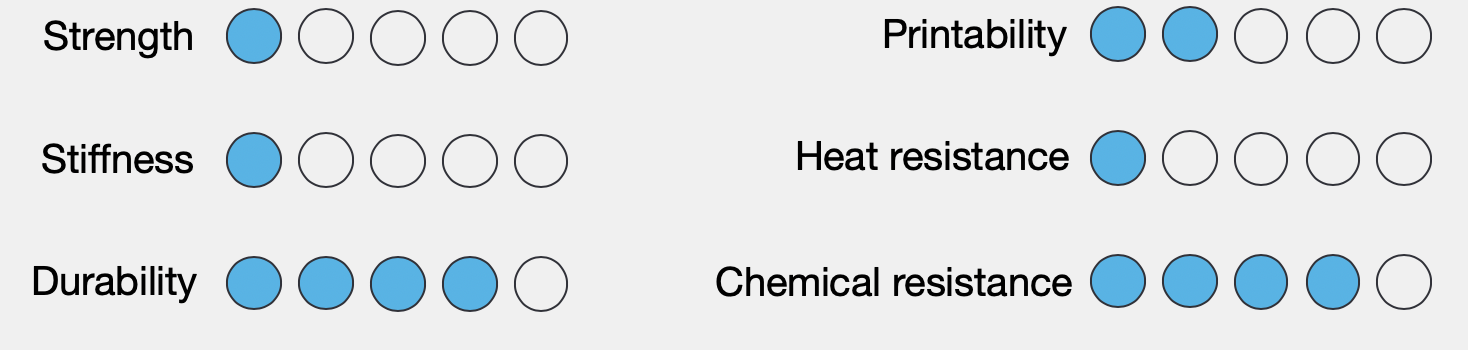 PLA vs ABS vs Nylon: Choosing the Right 3D Printing Filament
