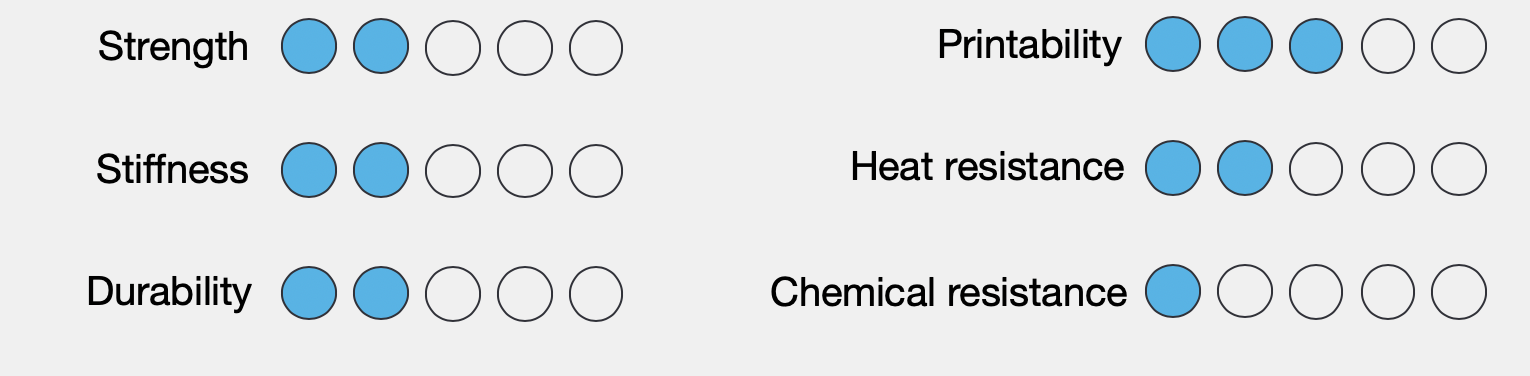 PLA vs ABS vs Nylon: Choosing the Right 3D Printing Filament