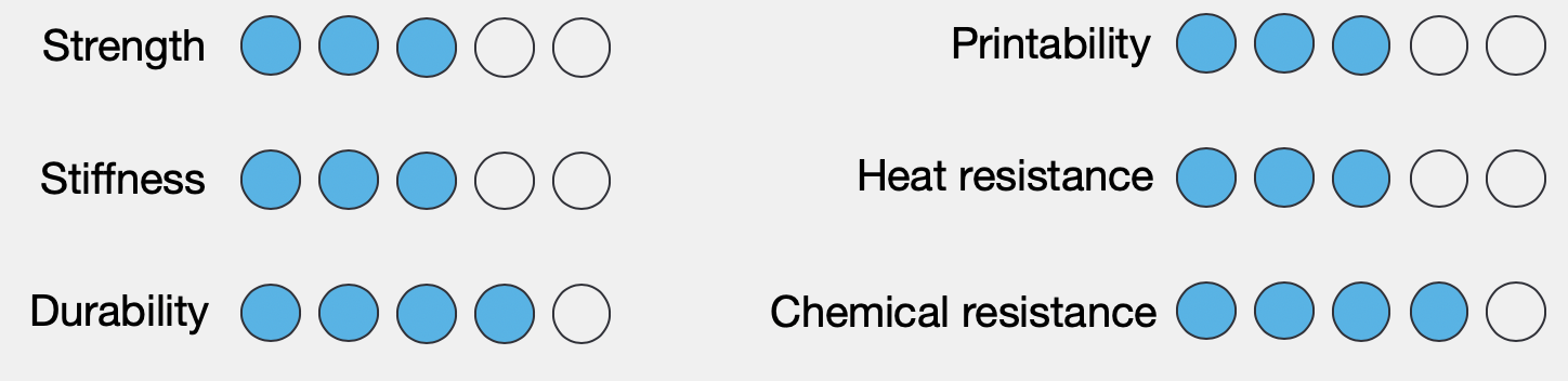 PLA vs ABS vs Nylon: Choosing the Right 3D Printing Filament