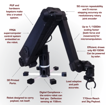 Haddington Dynamics: The Open‑Source, High‑Performance Dexter 3‑D Printed Robot Arm