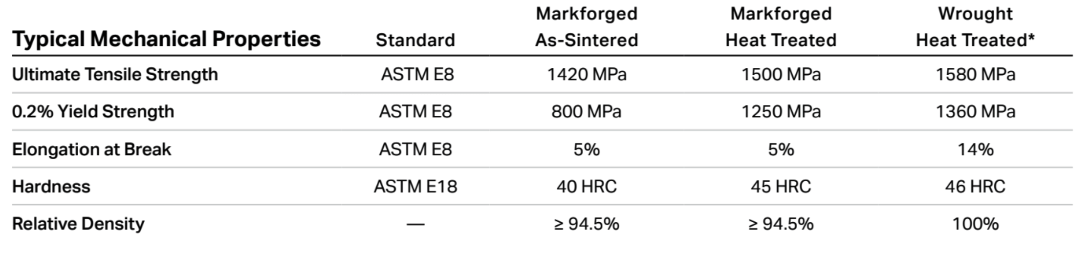 H13 Tool Steel – High‑Heat, High‑Strength Parts for Metal X Printers