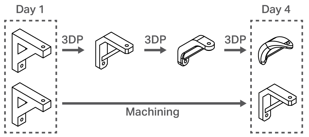 Design for Manufacturing: A Strategic Blueprint for Cost Efficiency and Quality