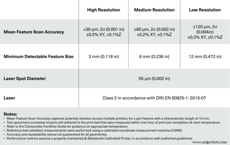 Blacksmith: The Adaptive Platform Driving Innovation in Additive Manufacturing