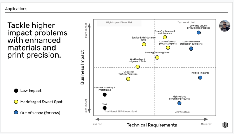 Why 3D Printers Can Cost $20k: The True Value Behind Professional Machines
