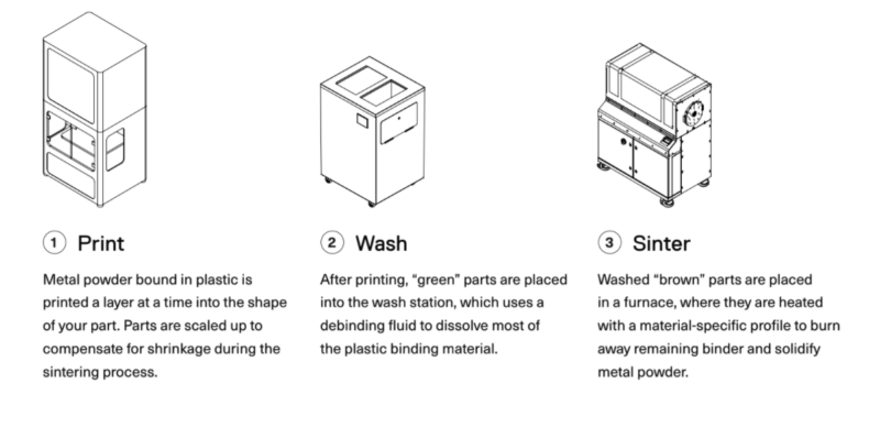 A Comprehensive Guide to Metal 3D Printing Technologies