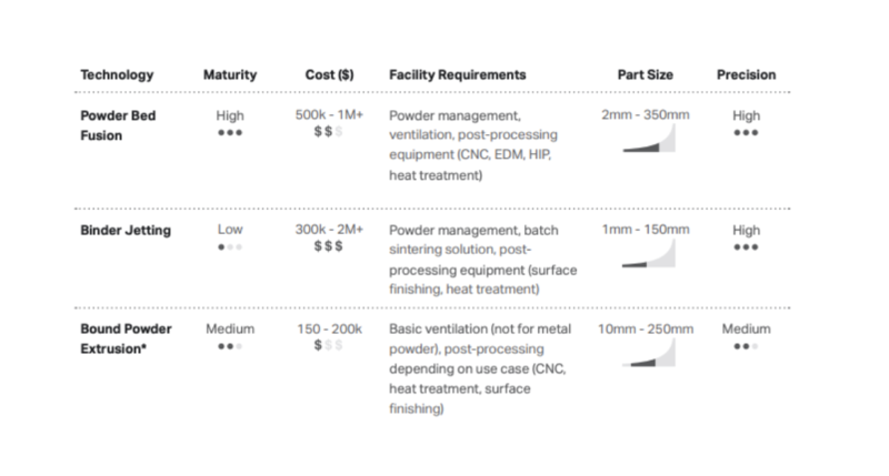 A Comprehensive Guide to Metal 3D Printing Technologies