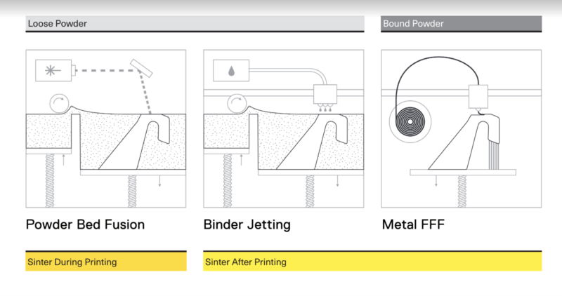 Metal 3D Printing Fundamentals: Powder Media and High‑Energy Processes