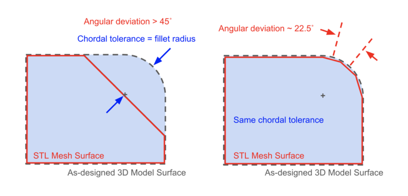 Mastering High‑Quality STL Export Settings for Precise 3D Printing