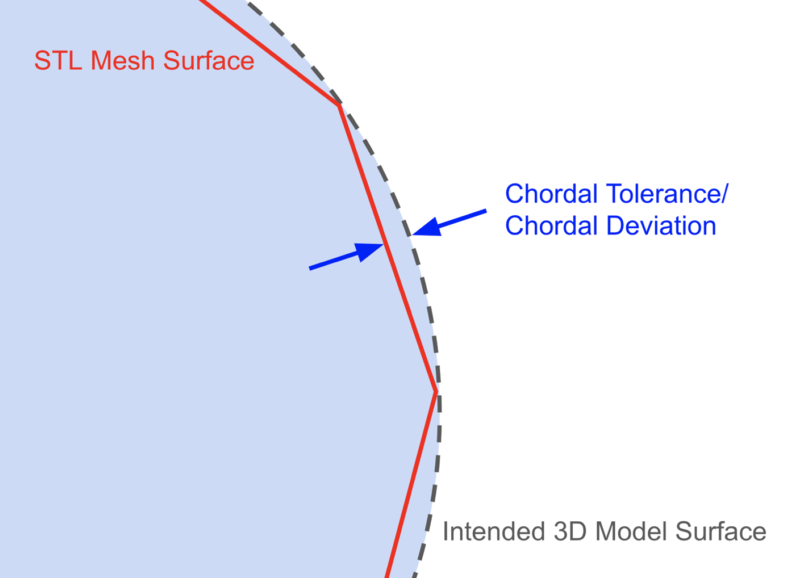 Mastering High‑Quality STL Export Settings for Precise 3D Printing