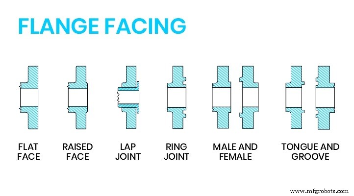 Comprehensive Guide to Flange Types, Standards, and Materials in Piping Systems