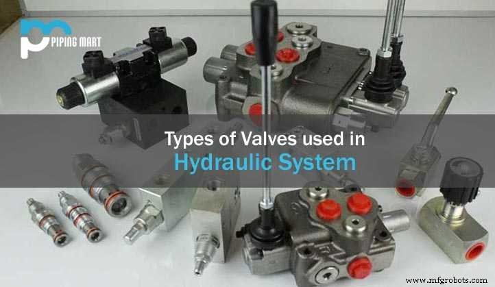 Three Essential Types of Control Valves in Hydraulic Systems