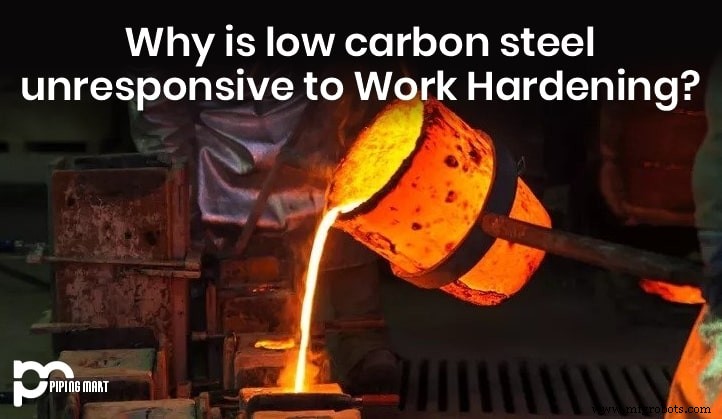 Why Low‑Carbon Steel Resists Heat‑Treating: Understanding Its Work‑Hardening Limits