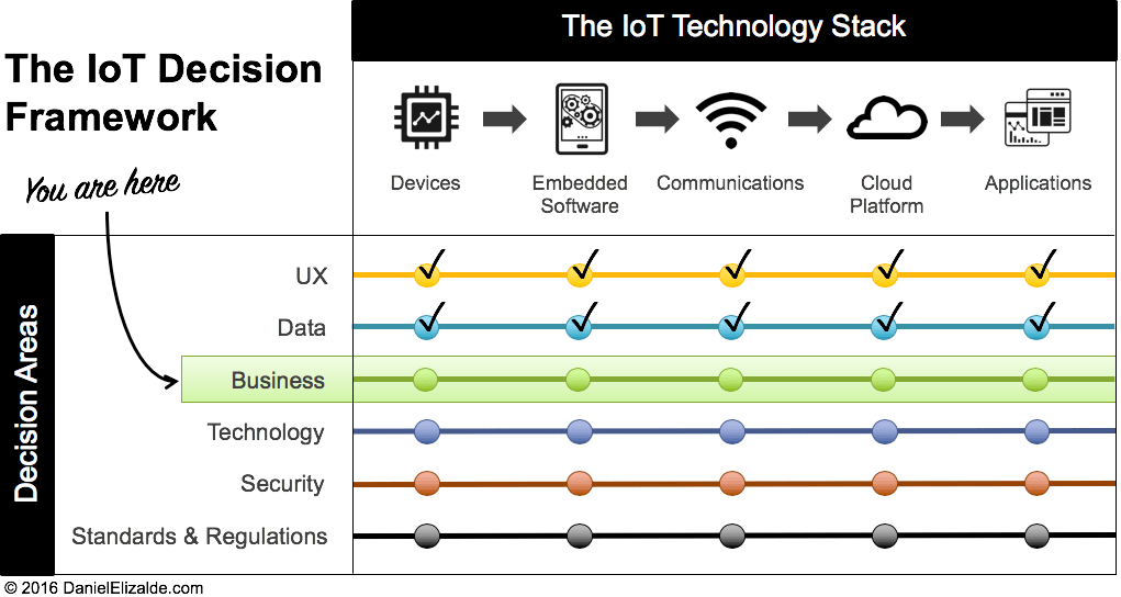 7 Proven IoT Business Models That Drive Growth & Profit